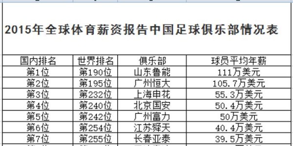  法甲薪资帽新政出台，豪门与中小球队矛盾激化  