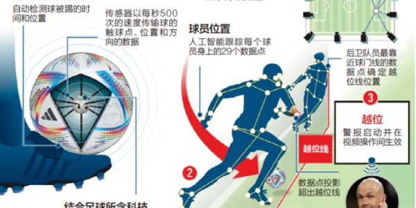  法甲新规争议不断，VAR判定再掀讨论热潮  