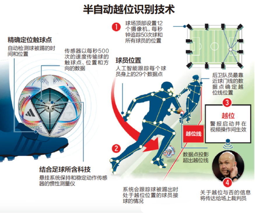  法甲新规争议不断，VAR判定再掀讨论热潮  