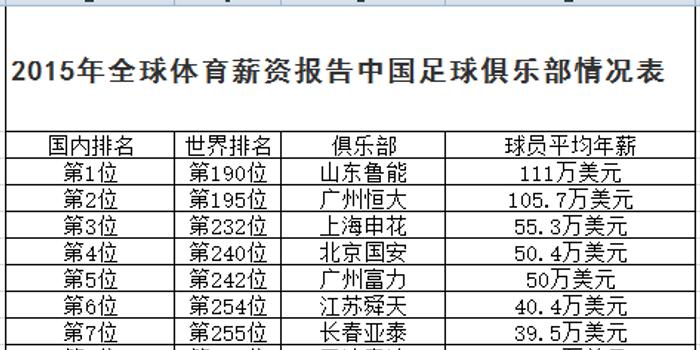 法甲薪资帽新政出台，豪门与中小球队矛盾激化  